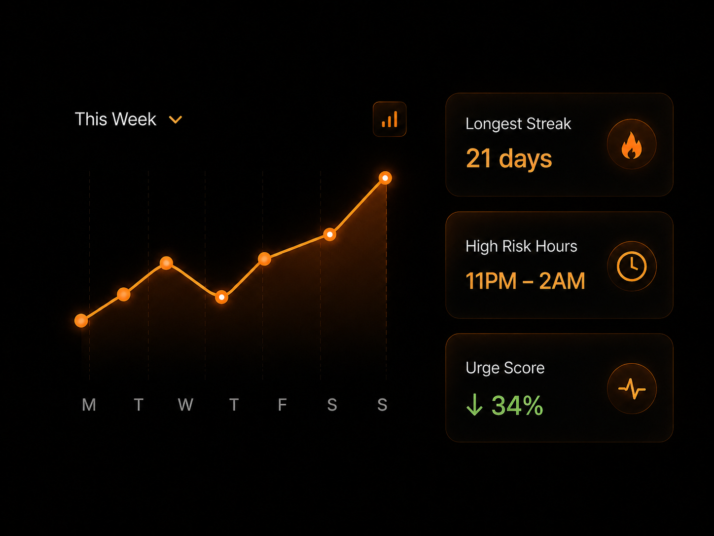 Behavioral Trend & Analytics